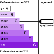 GES